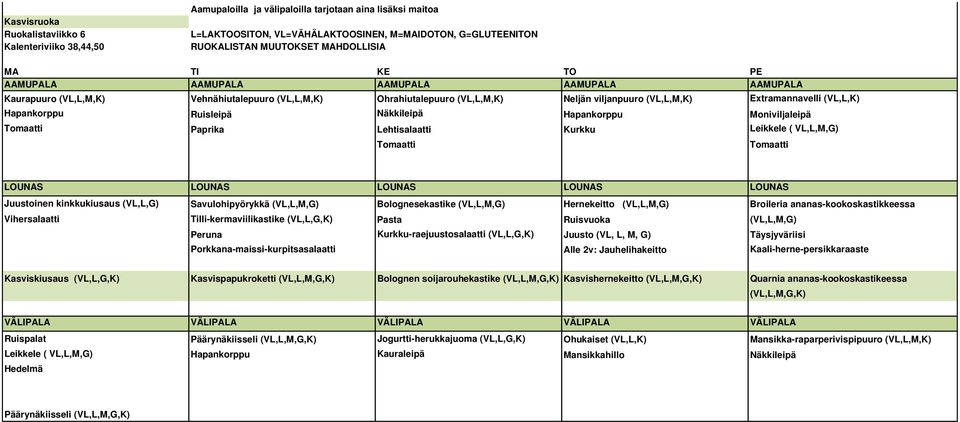 (VL,L,M,G) Hernekeitto (VL,L,M,G) Broileria ananas-kookoskastikeessa ananas-kookoskastikkeessa Vihersalaatti Tilli-kermaviilikastike (VL,L,G,K) Pasta Ruisvuoka (VL,L,M,G) Peruna