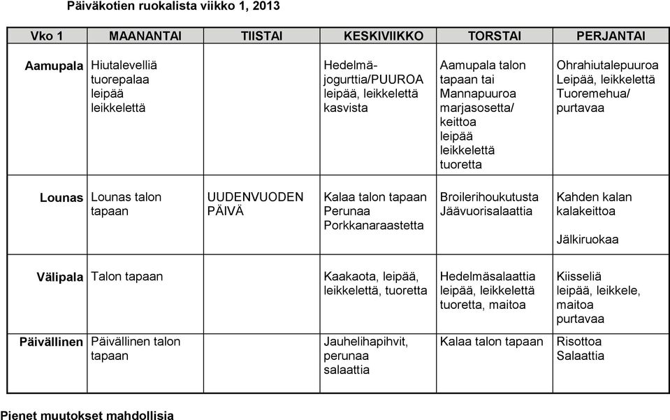 Leipää, Tuoremehua/ Lounas Lounas talon UUDENVUODEN PÄIVÄ Kalaa talon Broilerihoukutusta Jäävuori Kahden kalan
