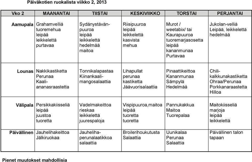 kastiketta Jäävuori Pinaattikeittoa Kananmunaa Sämpylä Hedelmää Tonnikalapastaa Kiinankaalimango Chilikalkkunakastiketta Ohraa/ Hilloa Välipala Persikkakiisseliä