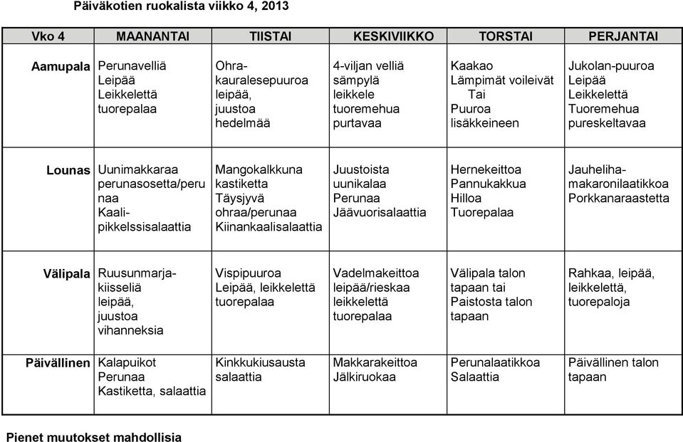 Juustoista uunikalaa Jäävuori Hernekeittoa Pannukakkua Hilloa Tuorepalaa Lounas Uunimakkaraa perunasosetta/peru naa Kaalipikkelssi Jauhelihamakaronilaatikkoa Välipala