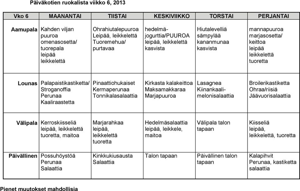 Kaaliraastetta Pinaattiohukaiset Kermaperunaa Tonnikala Kirkasta kalakeittoa Maksamakkaraa Marjapuuroa Lasagnea Kiinankaalimeloni Broilerikastiketta