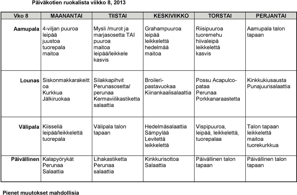 Kurkkua Silakkapihvit Perunasosetta/ perunaa Kermaviilikastiketta Broileripastavuokaa Kiinankaali Possu Acapulcopataa Kinkkukiusausta