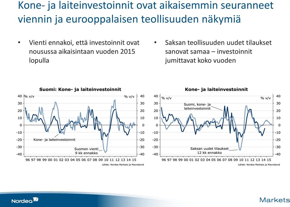 investoinnit ovat nousussa aikaisintaan vuoden 2015 lopulla Saksan