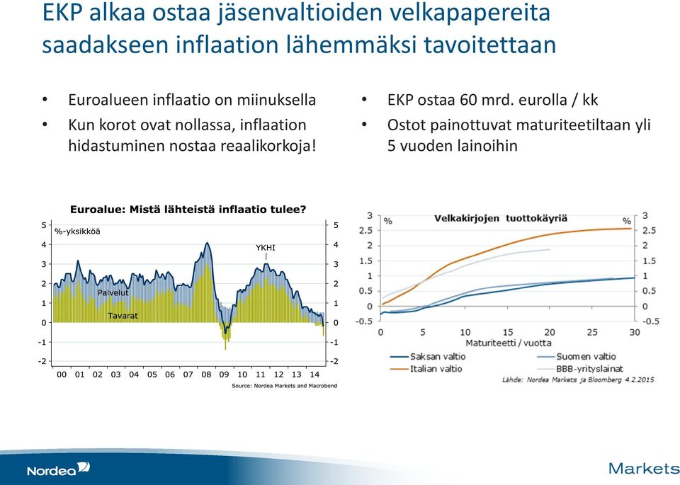 ovat nollassa, inflaation hidastuminen nostaa reaalikorkoja!