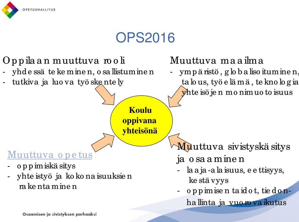 maailma - ympäristö, globalisoituminen, talous, työelämä, teknologia yhteisöjen monimuotoisuus Muuttuva