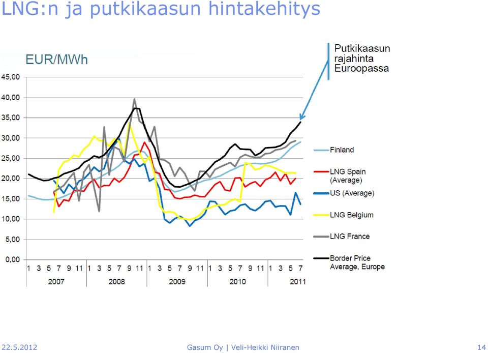 hintakehitys 22.5.