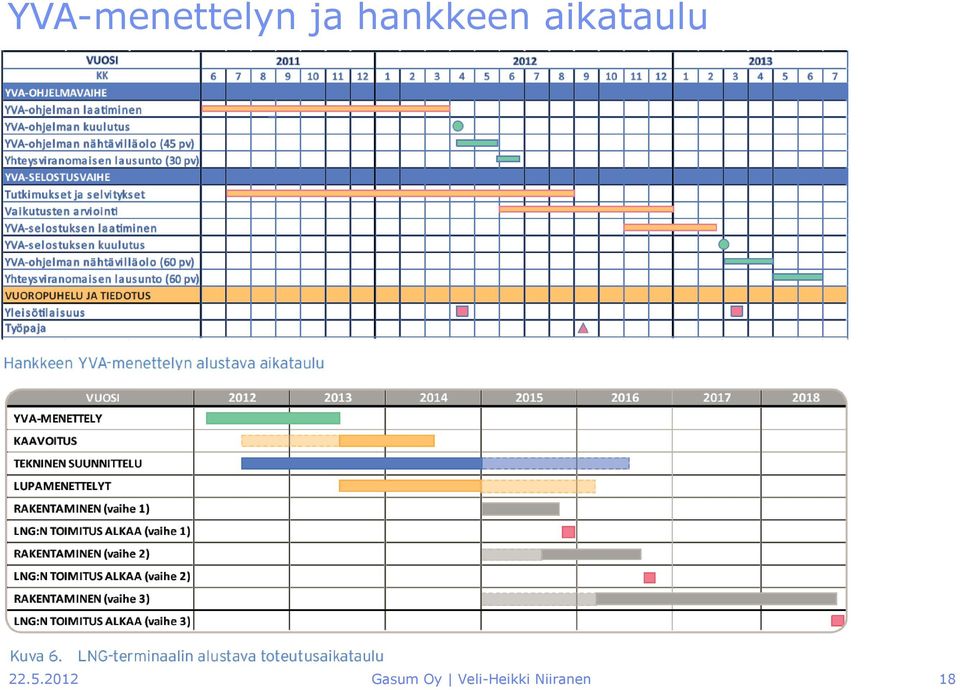 22.5.2012 Gasum Oy