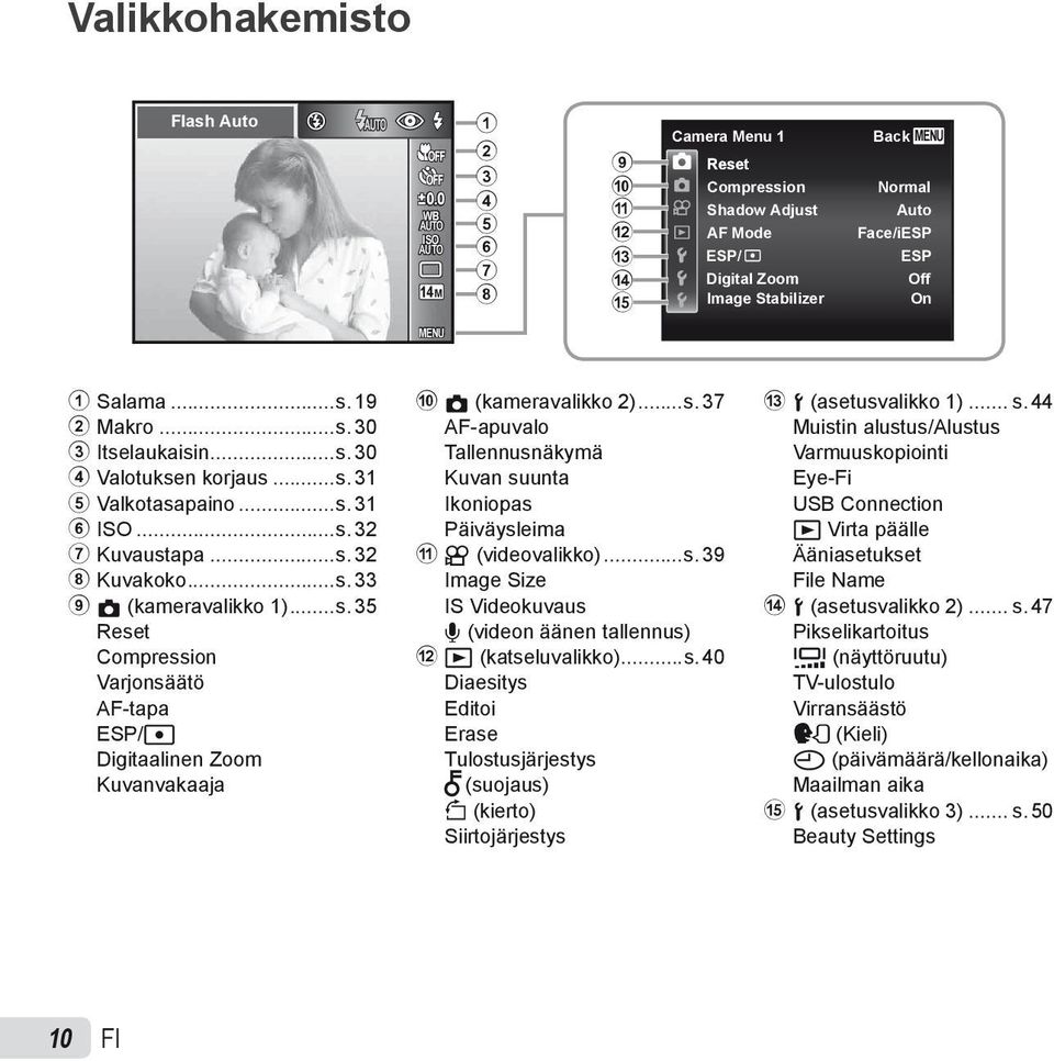 ..s. 30 4 Valotuksen korjaus...s. 31 5 Valkotasapaino...s. 31 6 ISO...s. 32 7 Kuvaustapa...s. 32 8 Kuvakoko...s. 33 9 z (kameravalikko 1)...s. 35 Reset Compression Varjonsäätö AF-tapa ESP/n Digitaalinen Zoom Kuvanvakaaja 0 z (kameravalikko 2).