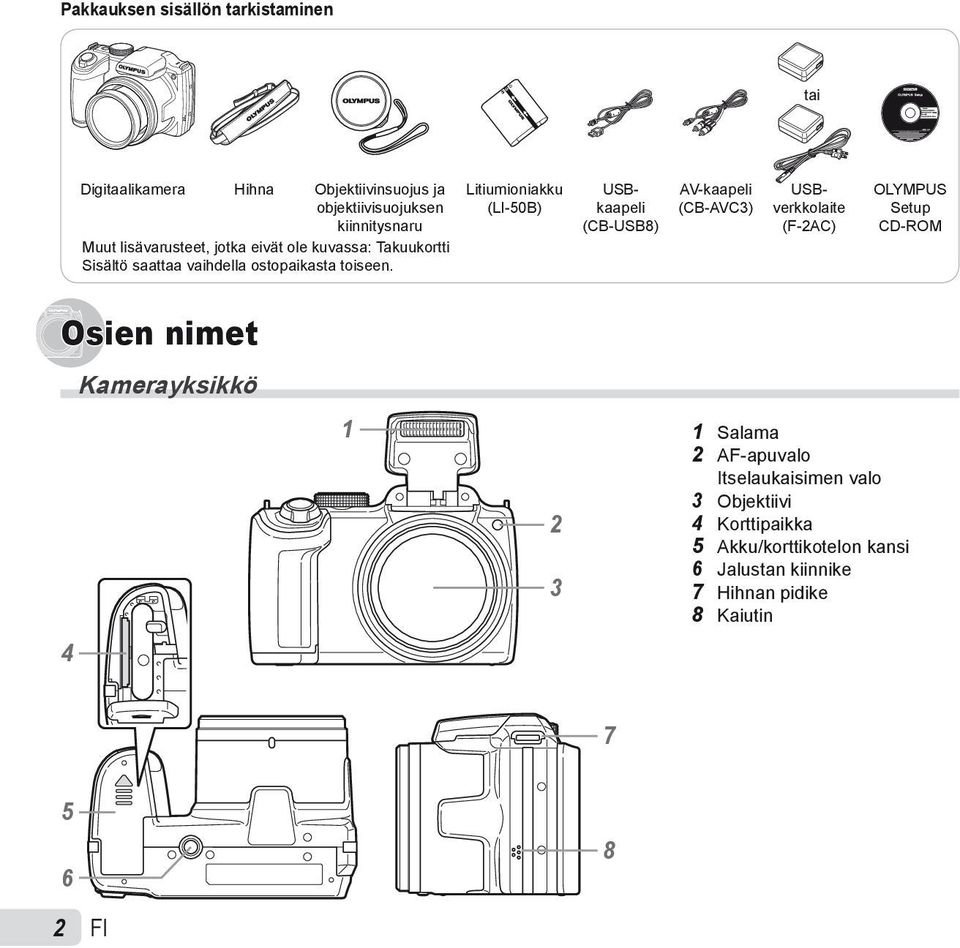 Litiumioniakku (LI-50B) USBkaapeli (CB-USB8) AV-kaapeli (CB-AVC3) USBverkkolaite (F-2AC) OLYMPUS Setup CD-ROM Osien nimet