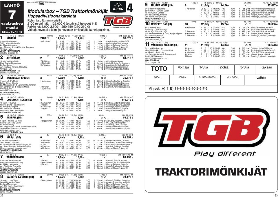 0 e v prt r Exchequer - Tuffy Lady - Joie De Vie ka. Maaret Oksanen om. Oksanen Anne & Markku, Kangasala JUKKA TORVINEN (ea) (Markku Oksanen, T) Ju Torvinen T.11.
