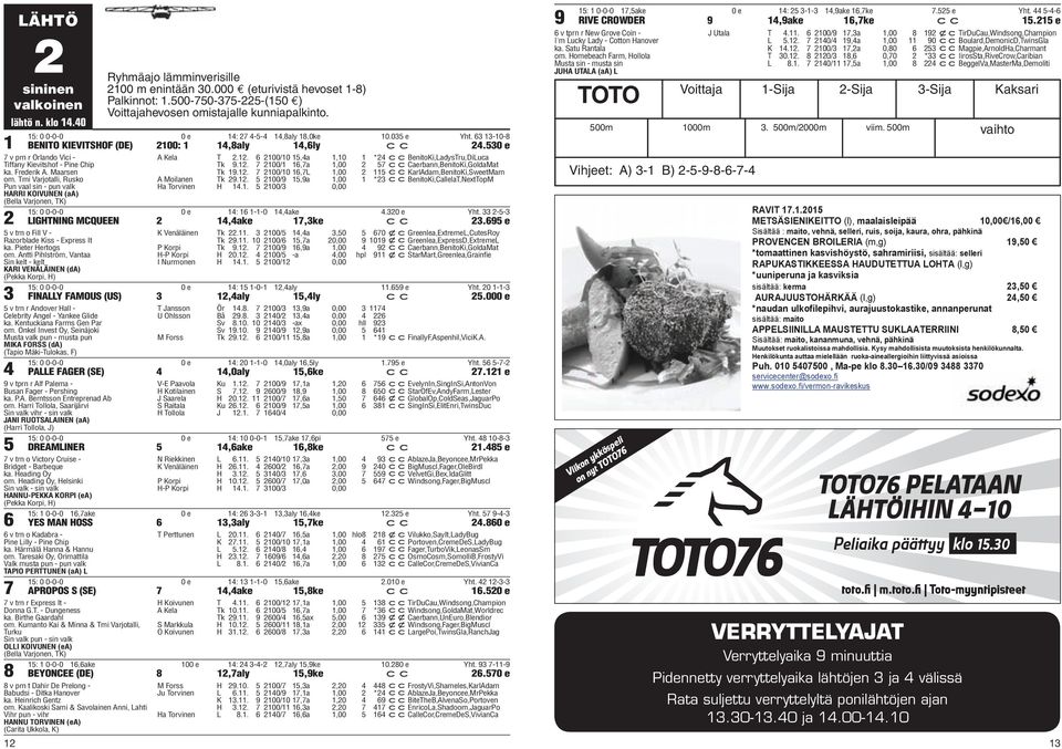Tmi Varjotalli, Rusko Pun vaal sin - pun valk HARRI KOIVUNEN (aa) (Bella Varjonen, TK) A Kela T.1. 0/ 1,a 1, 1 * ccbenitoki,ladystru,diluca Tk.1. 0/1 1,a 1,00 cccaerbann,benitoki,goldamat Tk 1.1. 0/ 1,L 1,00 11 cckarladam,benitoki,sweetmam A Moilanen Tk.