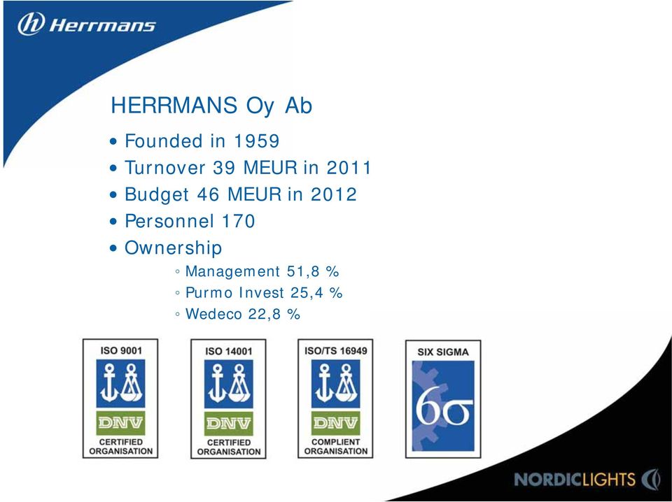 MEUR in 2012 Personnel 170 Ownership