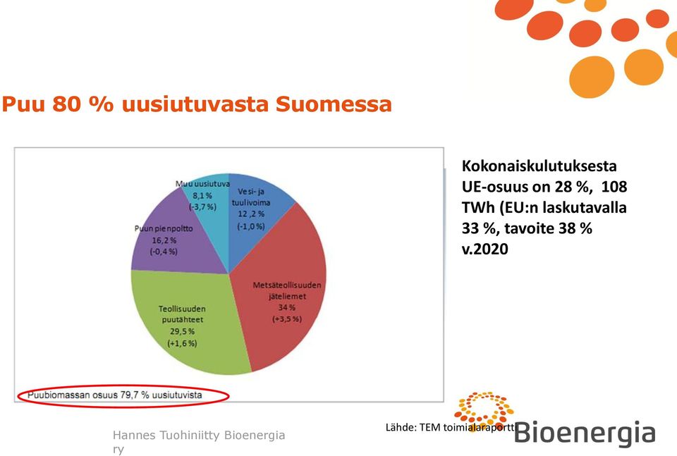 TWh (EU:n laskutavalla 33 %, tavoite 38 % v.