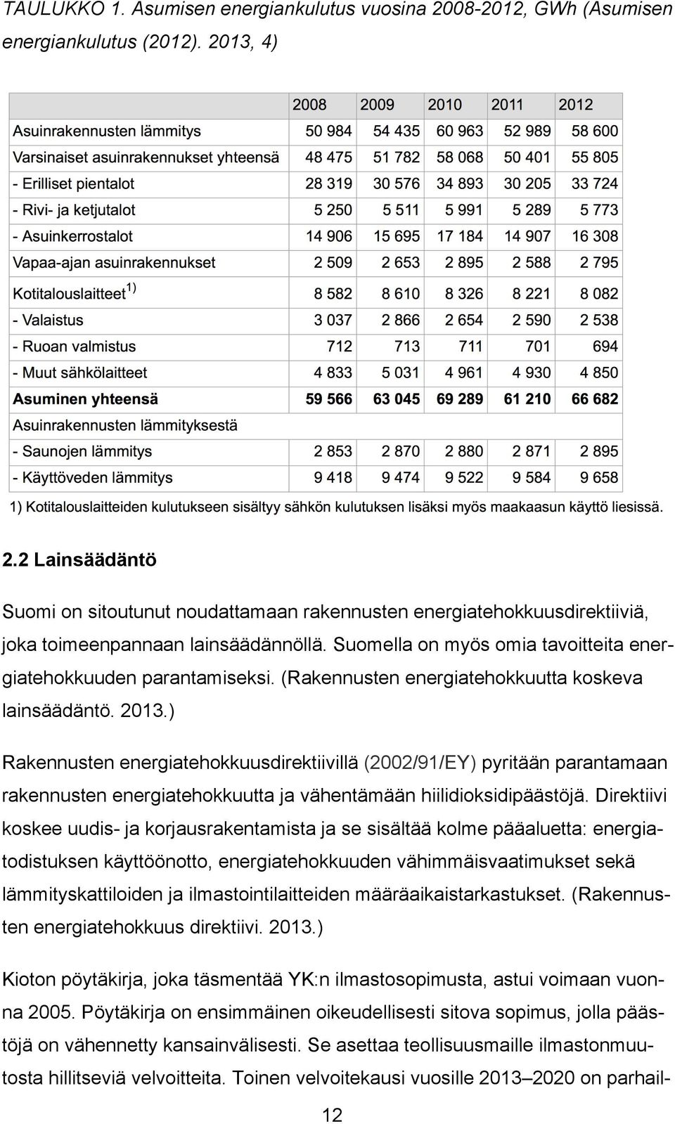 (Rakennusten energiatehokkuutta koskeva lainsäädäntö. 2013.