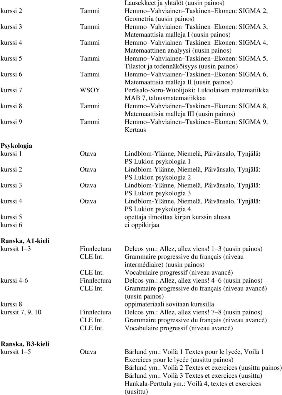 painos) Tammi Hemmo Vahviainen Taskinen Ekonen: SIGMA 6, Matemaattisia malleja II (uusin painos) kurssi 7 WSOY Peräsalo-Soro-Wuolijoki: Lukiolaisen matematiikka MAB 7, talousmatematiikkaa Tammi Hemmo