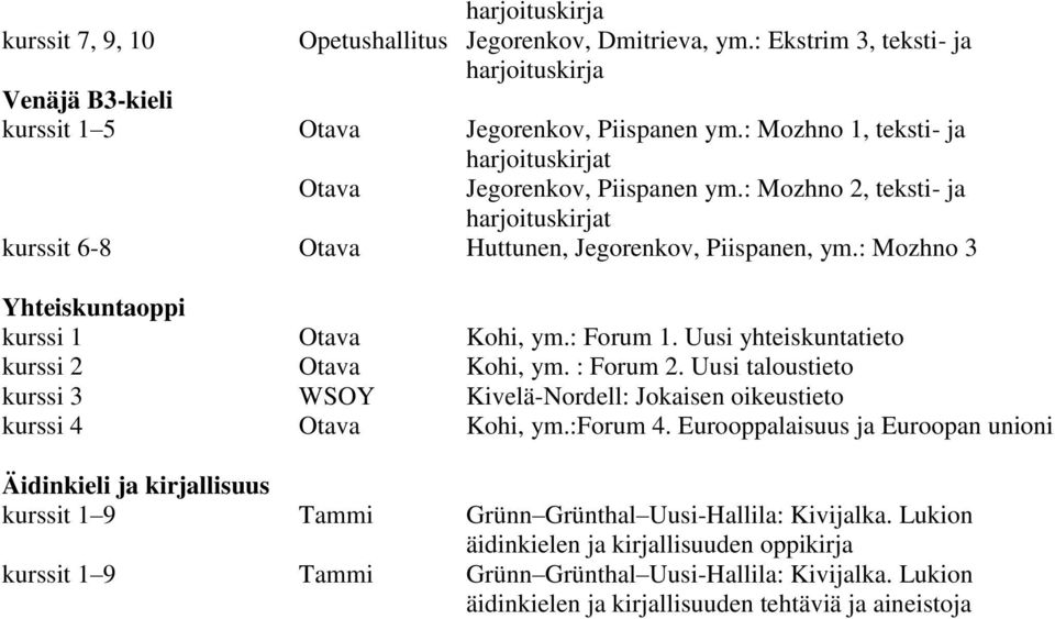 : Forum 1. Uusi yhteiskuntatieto kurssi 2 Kohi, ym. : Forum 2. Uusi taloustieto kurssi 3 WSOY Kivelä-Nordell: Jokaisen oikeustieto kurssi 4 Kohi, ym.:forum 4.