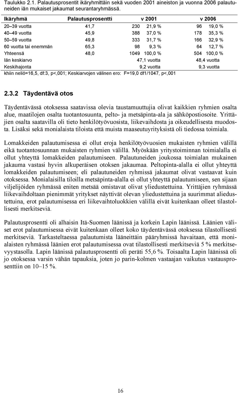 12,7 % Yhteensä 48,0 1049 100,0 % 504 100,0 % Iän keskiarvo 47,1 vuotta 48,4 vuotta Keskihajonta 9,2 vuotta 9,3 vuotta khiin neliö=16,5, df:3, p<,001; Keskiarvojen välinen ero: F=19,0 df1/1047,