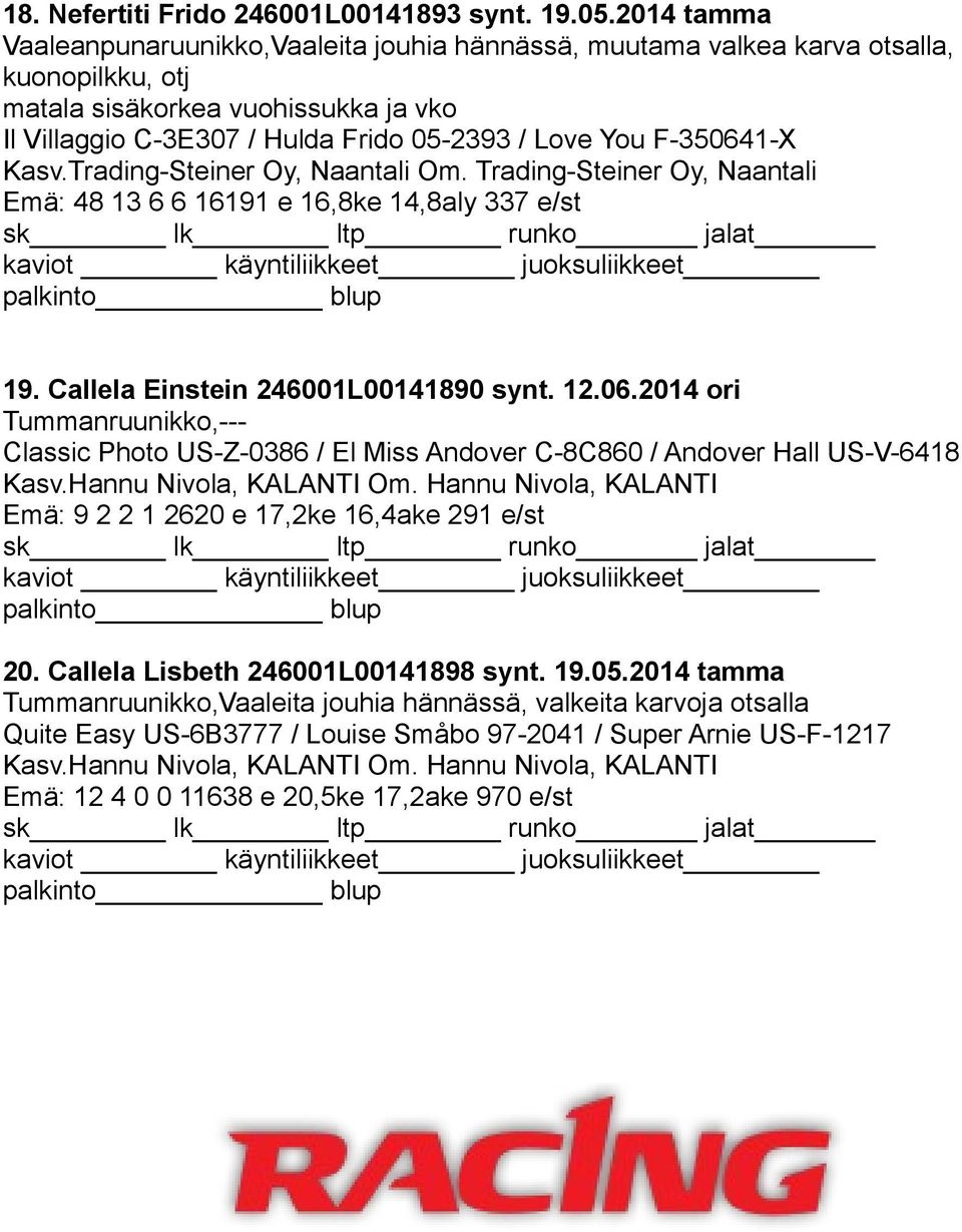 F-350641-X Kasv.Trading-Steiner Oy, Naantali Om. Trading-Steiner Oy, Naantali Emä: 48 13 6 6 16191 e 16,8ke 14,8aly 337 e/st 19. Callela Einstein 246001L00141890 synt. 12.06.2014 ori Tummanruunikko,--- Classic Photo US-Z-0386 / El Miss Andover C-8C860 / Andover Hall US-V-6418 Emä: 9 2 2 1 2620 e 17,2ke 16,4ake 291 e/st 20.