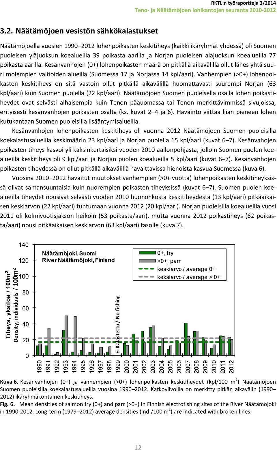 21 22 23 24 25 26 27 28 29 21 211 212 RKTL:n työraportteja 3/214 3.2. Näätämöjoen vesistön sähkökalastukset Ei Kalastettu / No fishing Näätämöjoella vuosien 199 212 lohenpoikasten keskitiheys (kaikki