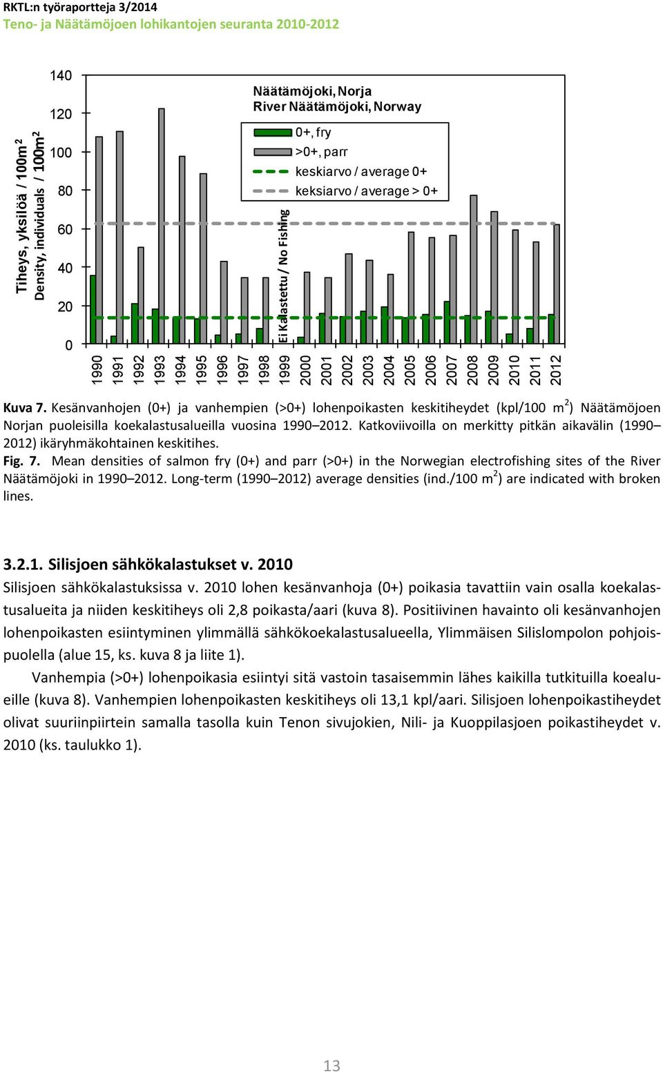 Kesänvanhojen (+) ja vanhempien (>+) lohenpoikasten keskitiheydet (kpl/1 m 2 ) Näätämöjoen Norjan puoleisilla koekalastusalueilla vuosina 199 212.