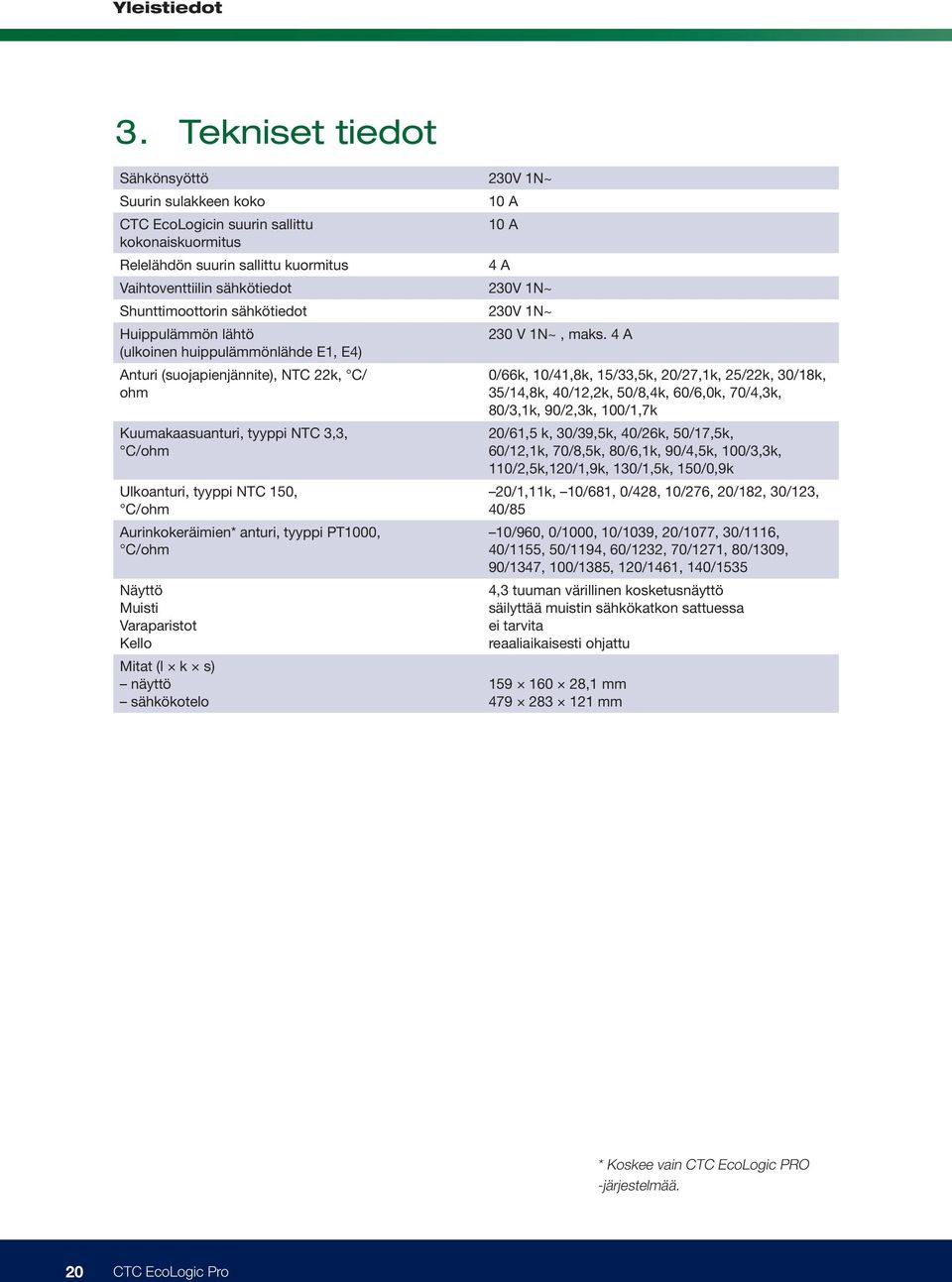 Shunttimoottorin sähkötiedot 230V 1N~ Huippulämmön lähtö (ulkoinen huippulämmönlähde E1, E4) Anturi (suojapienjännite), NTC 22k, C/ ohm Kuumakaasuanturi, tyyppi NTC 3,3, C/ohm Ulkoanturi, tyyppi NTC