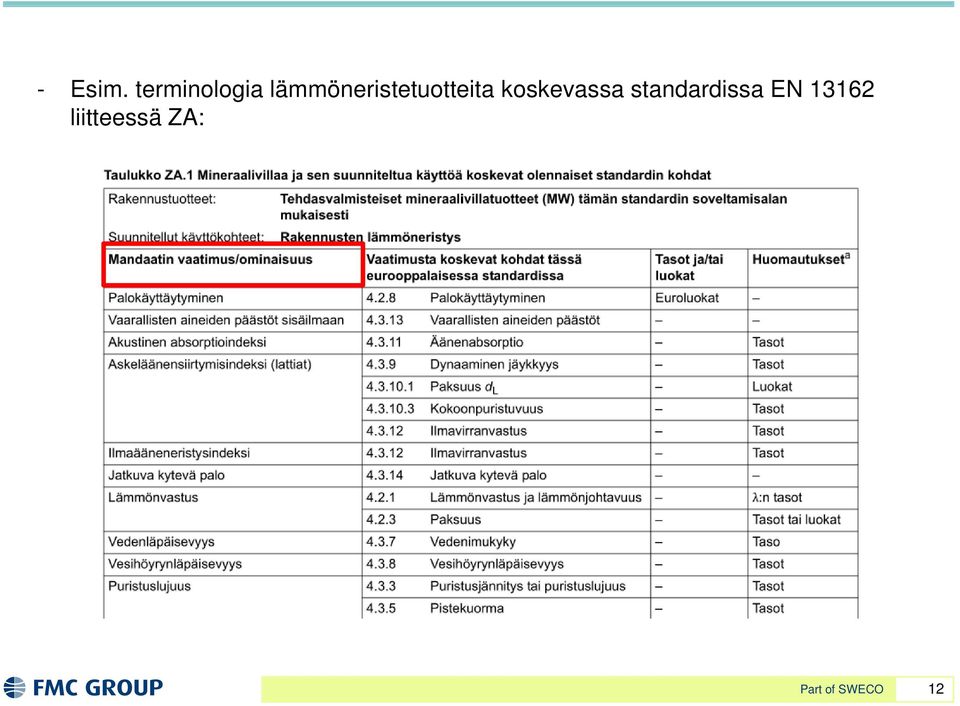 lämmöneristetuotteita