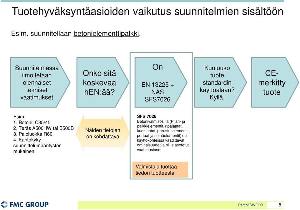 CEmerkitty tuote Esim. 1. Betoni: C35/45 2. Teräs A500HW tai B500B 3. Paloluokka R60 4.