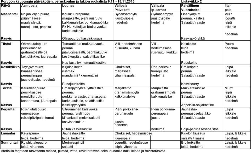 2015 Listaviikko 2 Maanantai Neljän viljan puuro Koulu: Ohrapuuro Sydänsämpylä Sydänsämpylä Lihapyörykät Viili / päärynäsose marjakeitto, pieni ruisruutu juustoviipale juustoviipale peruna, kastike