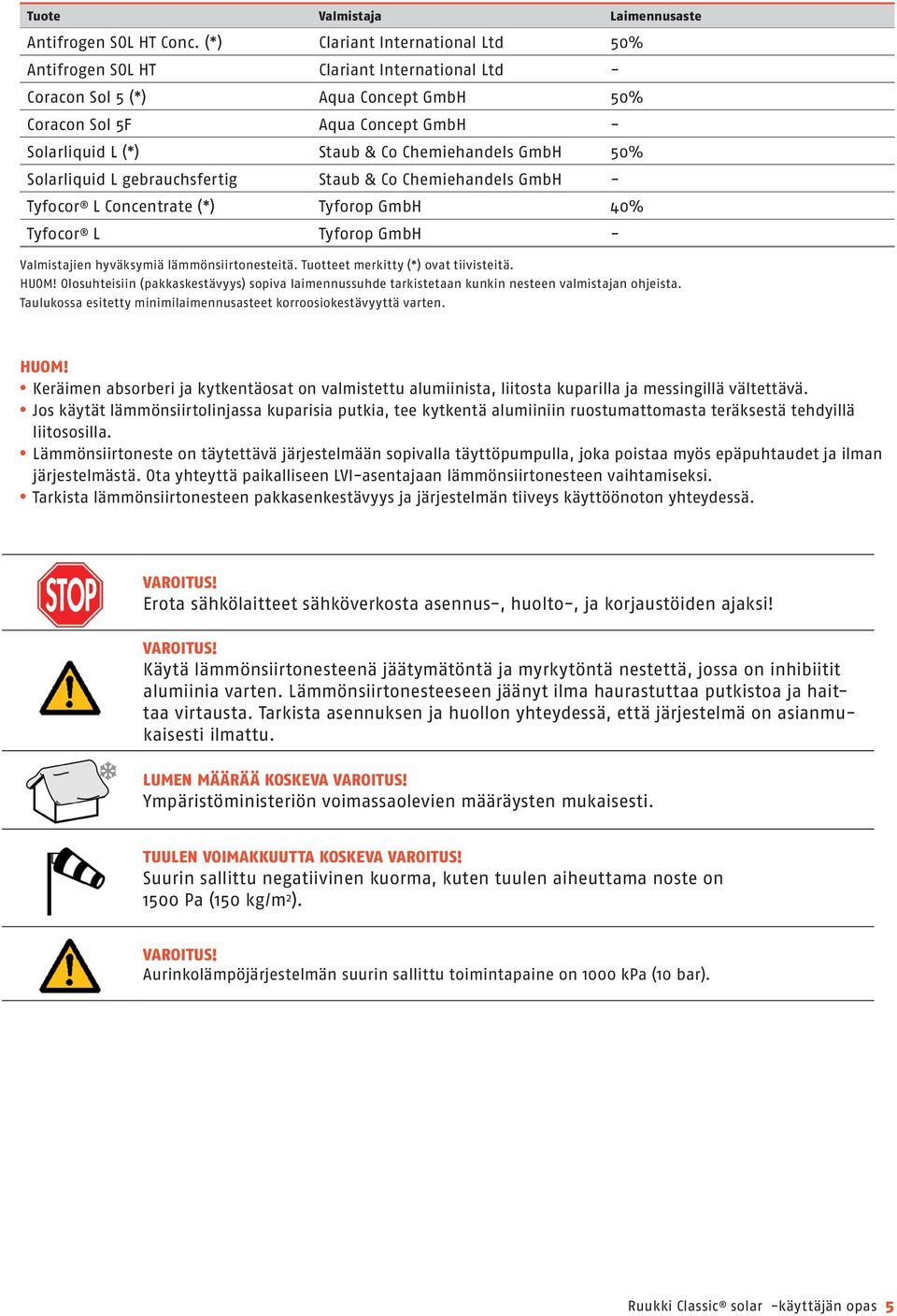 GmbH 50% Solarliquid L gebrauchsfertig Staub & Co Chemiehandels GmbH - Tyfocor L Concentrate (*) Tyforop GmbH 40% Tyfocor L Tyforop GmbH - Valmistajien hyväksymiä lämmönsiirtonesteitä.