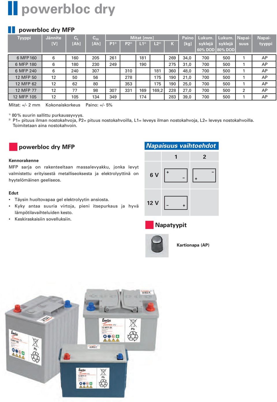 Napai- Napai- [V] [Ah] [Ah] P1 2) P2 2) L1 2) L2 2) K [kg] syklejä syklejä suus tyyppi 60% DOD 80% DOD 6 MFP160 6 160 205 261 181 269 34,0 700 500 1 AP 6 MFP 180 6 180 230 249 190 275 31,0 700 500 1