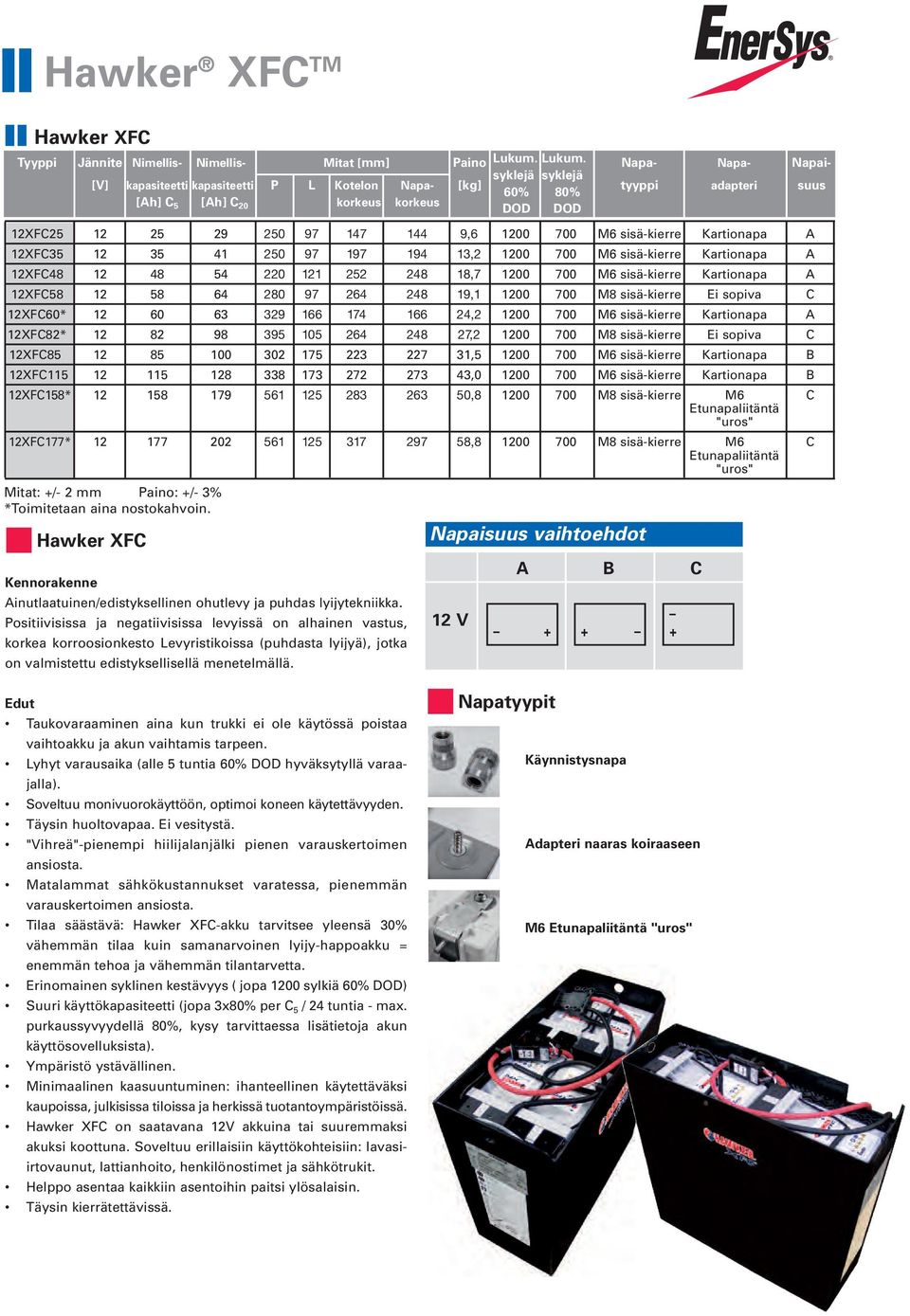 Napa- Napa- Napaisyklejä syklejä [V] kapasiteetti kapasiteetti P L Kotelon Napa- [kg] tyyppi adapteri suus 60% 80% [Ah] C 5 [Ah] C 20 korkeus korkeus DOD DOD 12XFC25 12 25 29 250 97 147 144 9,6 1200