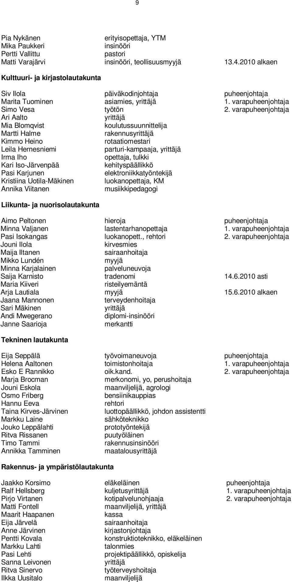varapuheenjohtaja Ari Aalto yrittäjä Mia Blomqvist koulutussuunnittelija Martti Halme rakennusyrittäjä Kimmo Heino rotaatiomestari Leila Hernesniemi parturi-kampaaja, yrittäjä Irma Iho opettaja,