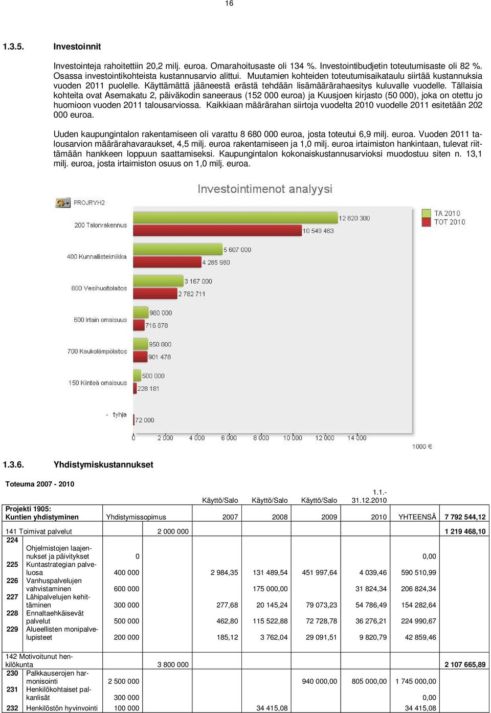 Tällaisia kohteita ovat Asemakatu 2, päiväkodin saneeraus (152 000 euroa) ja Kuusjoen kirjasto (50 000), joka on otettu jo huomioon vuoden 2011 talousarviossa.
