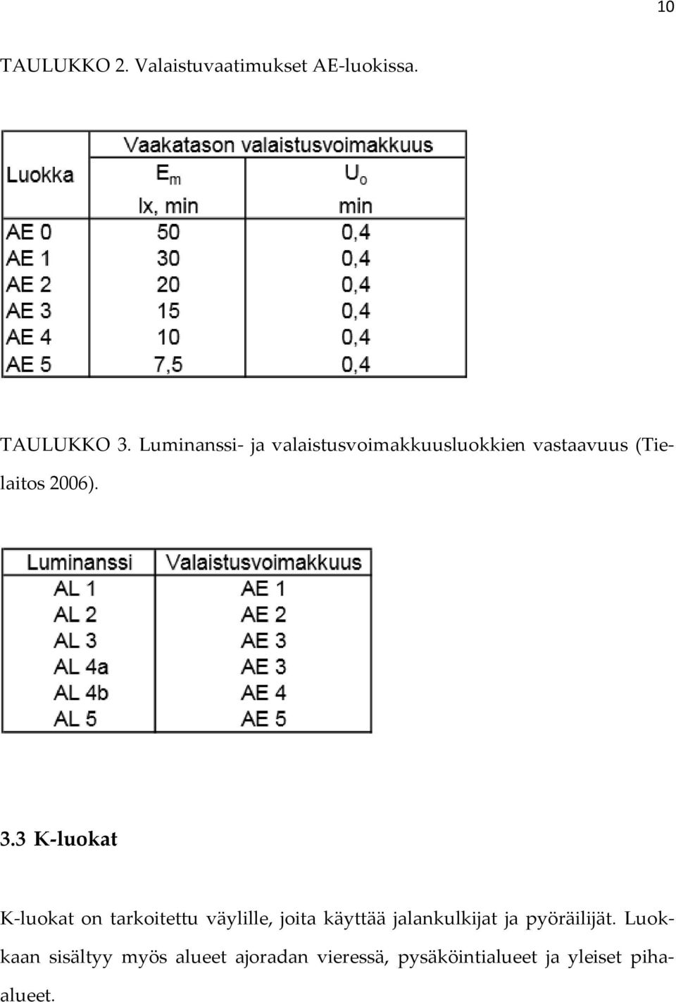 3 K-luokat K-luokat on tarkoitettu väylille, joita käyttää jalankulkijat ja