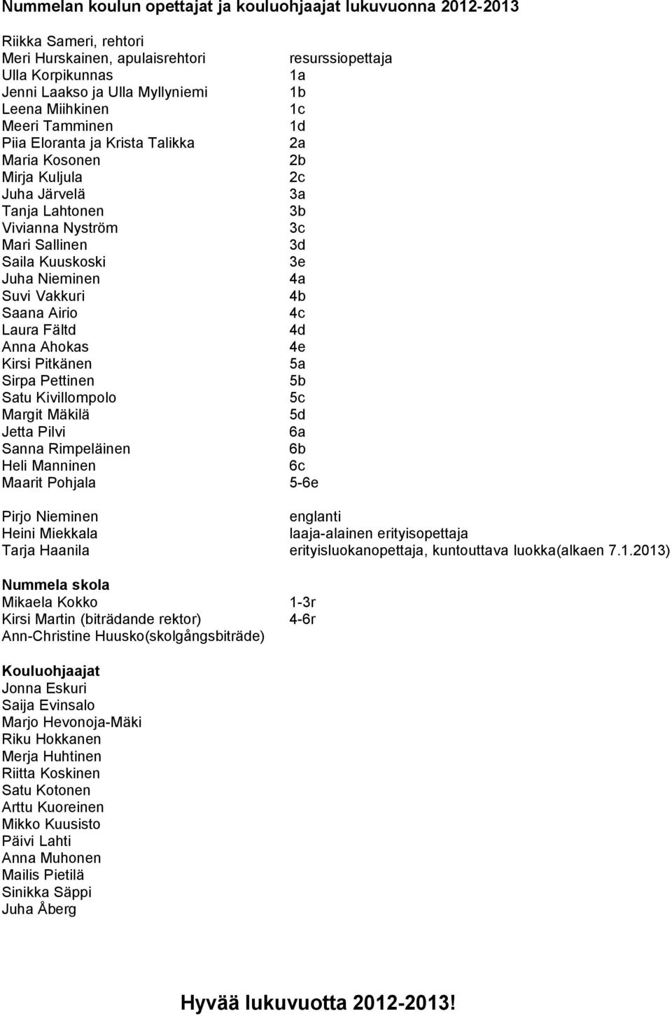 Nieminen 4a Suvi Vakkuri 4b Saana Airio 4c Laura Fältd 4d Anna Ahokas 4e Kirsi Pitkänen 5a Sirpa Pettinen 5b Satu Kivillompolo 5c Margit Mäkilä 5d Jetta Pilvi 6a Sanna Rimpeläinen 6b Heli Manninen 6c