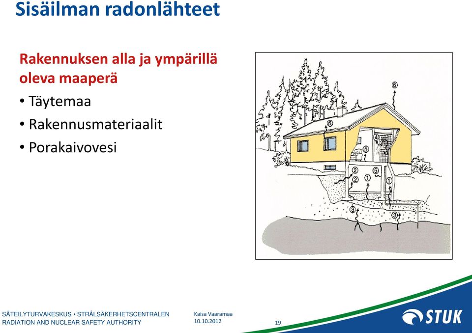 oleva maaperä Täytemaa