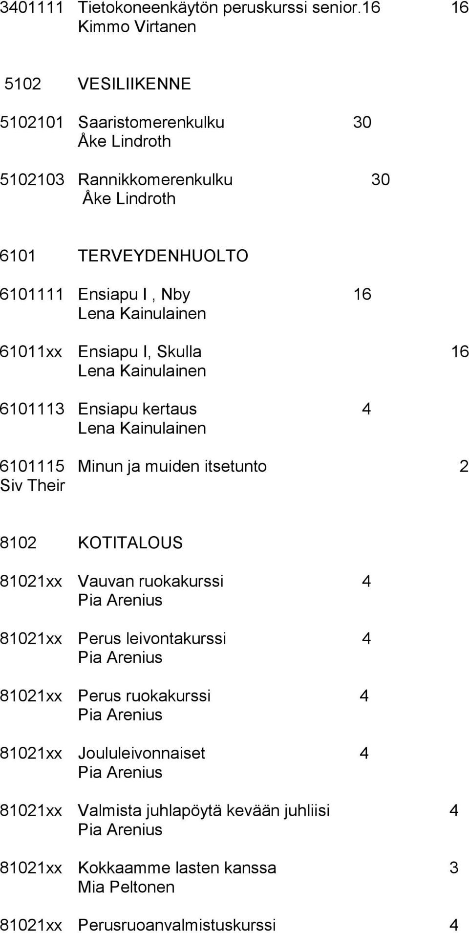 Ensiapu I, Nby 16 Lena Kainulainen 61011xx Ensiapu I, Skulla 16 Lena Kainulainen 6101113 Ensiapu kertaus 4 Lena Kainulainen 6101115 Minun ja muiden itsetunto