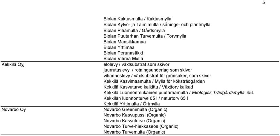 skivor Kekkilä Kasvimaamulta / Mylla för köksträdgården Kekkilä Kasvuturve kalkittu / Växttorv kalkad Kekkilä Luonnonmukainen puutarhamulta / Ekologisk Trädgårdsmylla 45L Kekkilän luonnonturve