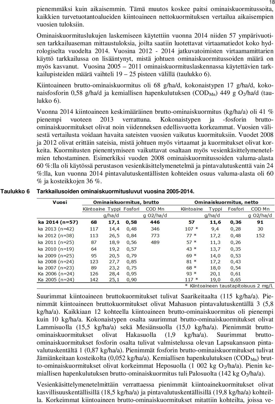 Vuosina 2012-2014 jatkuvatoimisten virtaamamittarien käyttö tarkkailussa on lisääntynyt, mistä johtuen ominaiskuormitussoiden määrä on myös kasvanut.