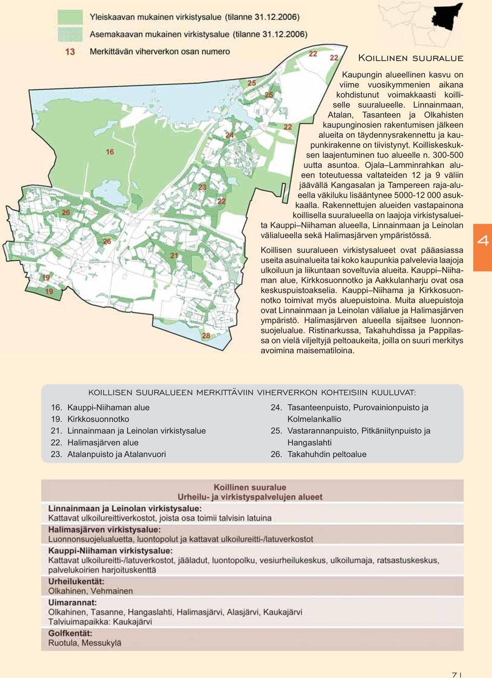 300-500 uutta asuntoa. Ojala Lamminrahkan alueen toteutuessa valtateiden 12 ja 9 väliin jäävällä Kangasalan ja Tampereen raja-alueella väkiluku lisääntynee 5000-12 000 asukkaalla.