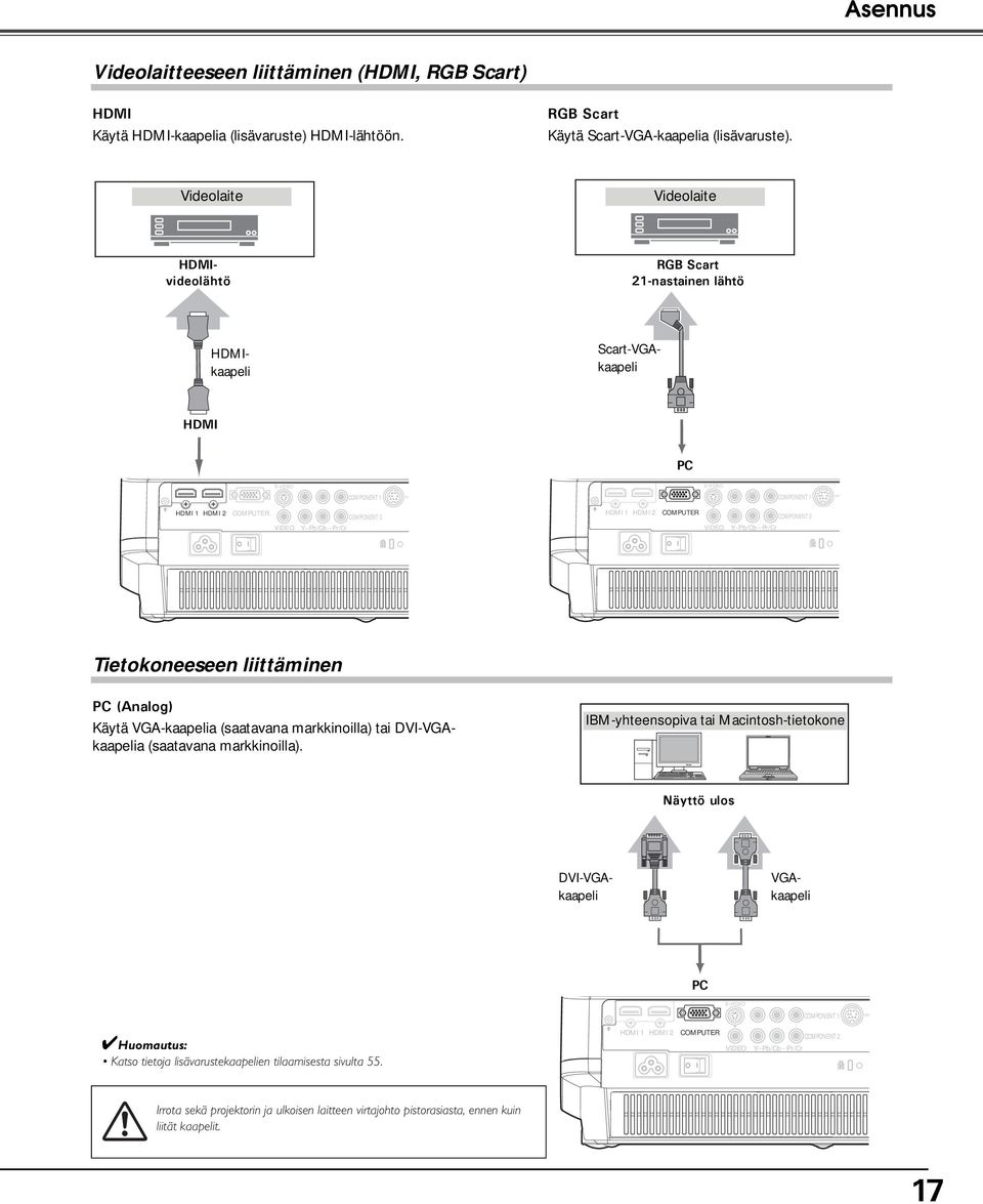 Pr/Cr COMPONENT 2 HDMI 1 HDMI 2 COMPUTER VIDEO Y Pb/Cb Pr/Cr COMPONENT 2 Tietokoneeseen liittäminen PC (Analog) Käytä VGA-kaapelia (saatavana markkinoilla) tai DVI-VGAkaapelia (saatavana