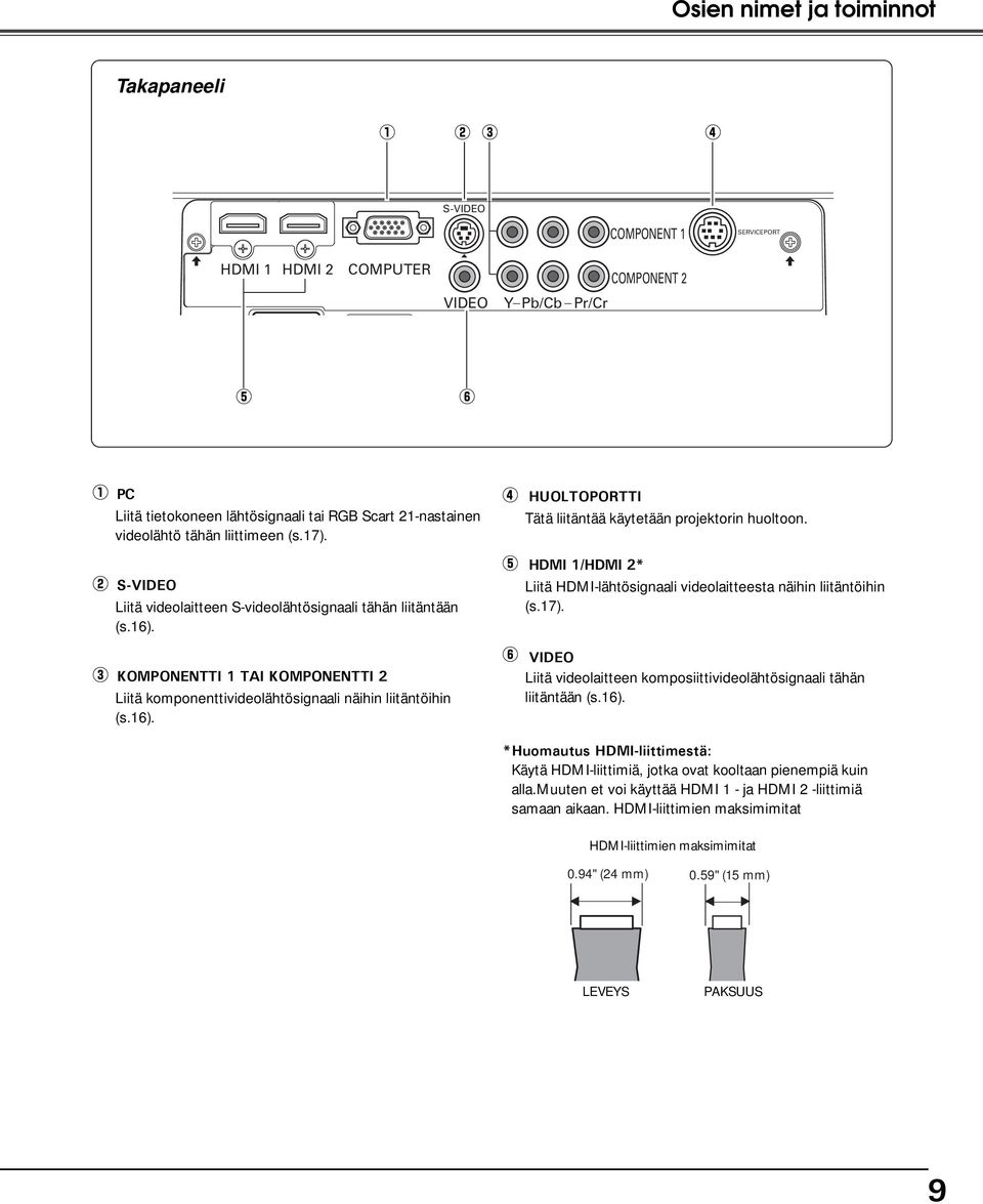 e KOMPONENTTI 1 TAI KOMPONENTTI 2 Liitä komponenttivideolähtösignaali näihin liitäntöihin (s.16). r HUOLTOPORTTI Tätä liitäntää käytetään projektorin huoltoon.