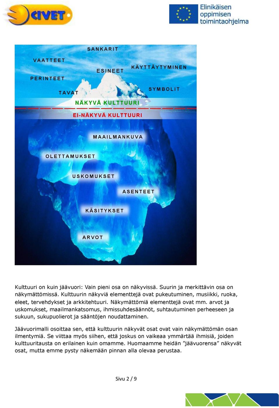 arvt ja uskmukset, maailmankatsmus, ihmissuhdesäännöt, suhtautuminen perheeseen ja sukuun, sukupuliert ja sääntöjen nudattaminen.
