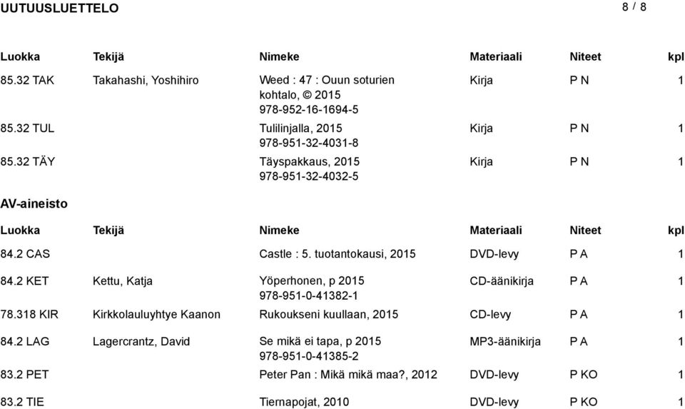 tuotantokausi, 205 DVD-levy 84.2 KET Kettu, Katja Yöperhonen, p 205 CD-äänikirja 978-95-0-4382- 78.