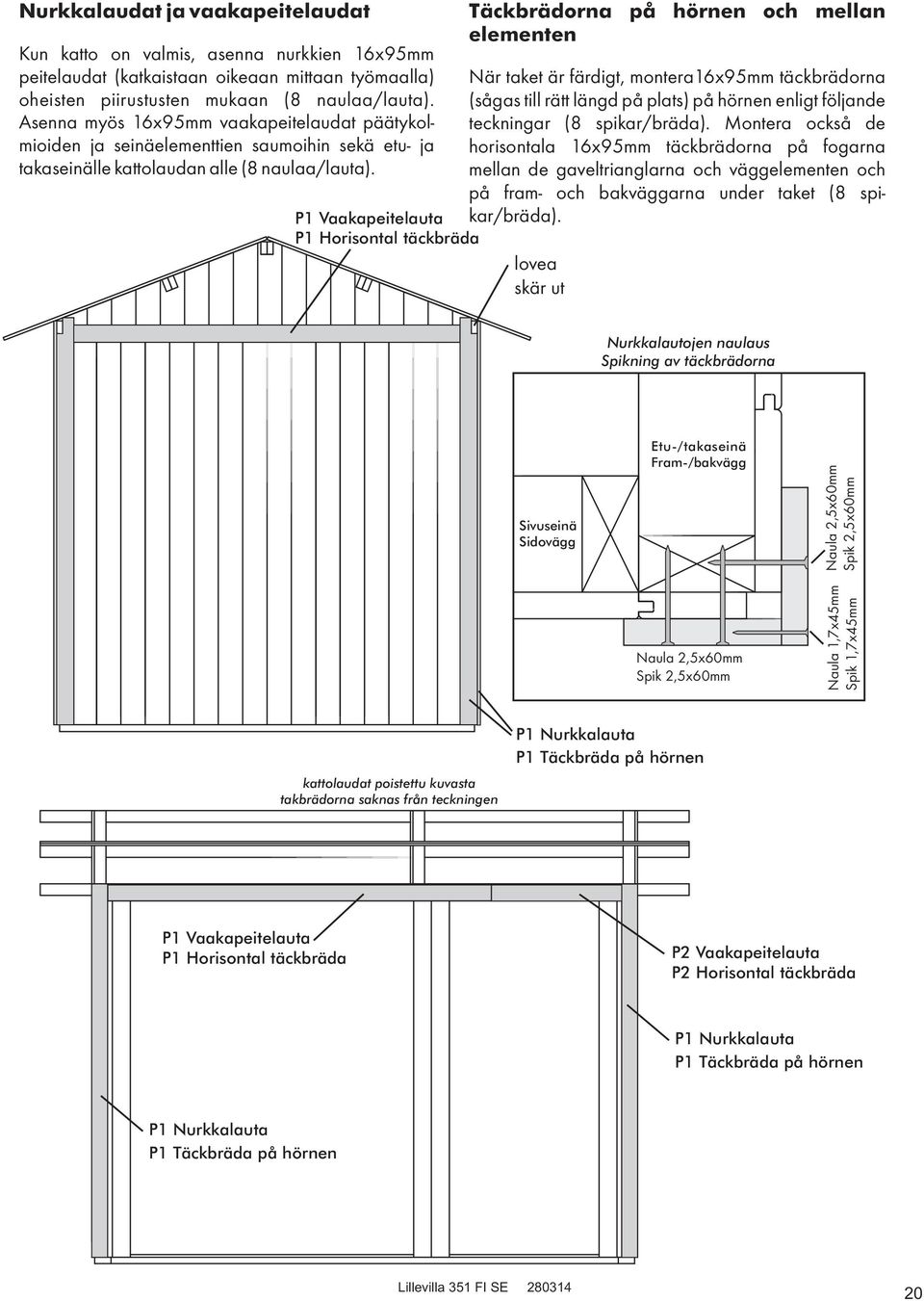 P1 Vaakapeitelauta P1 Horisontal täckbräda Täckbrädorna på hörnen och mellan elementen När taket är färdigt, montera16x95mm täckbrädorna (sågas till rätt längd på plats) på hörnen enligt följande