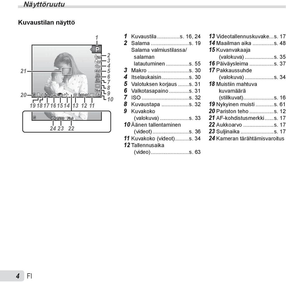 ..s. 36 11 Kuvakoko (videot)...s. 34 12 Tallennusaika (video)...s. 63 13 Videotallennuskuvake...s. 17 14 Maailman aika...s. 48 15 Kuvanvakaaja (valokuva)...s. 35 16 Päiväysleima...s. 37 17 Pakkaussuhde (valokuva).