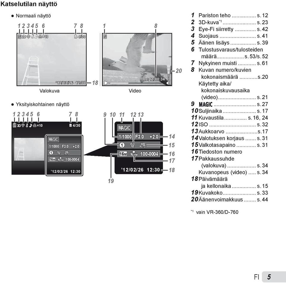 .. s. 27 10 Suljinaika... s. 17 1 2 3 4 5 6 7 8 9 10 11 12 13 11 Kuvaustila... s. 16, 24 3D 10 4/30 12 ISO... s. 32 MAGIC 13 Aukkoarvo...s.17 1/1000 F3.0 2.0 14 MAGIC 14 Valotuksen korjaus... s. 31 ISO WB 1/1000 F3.