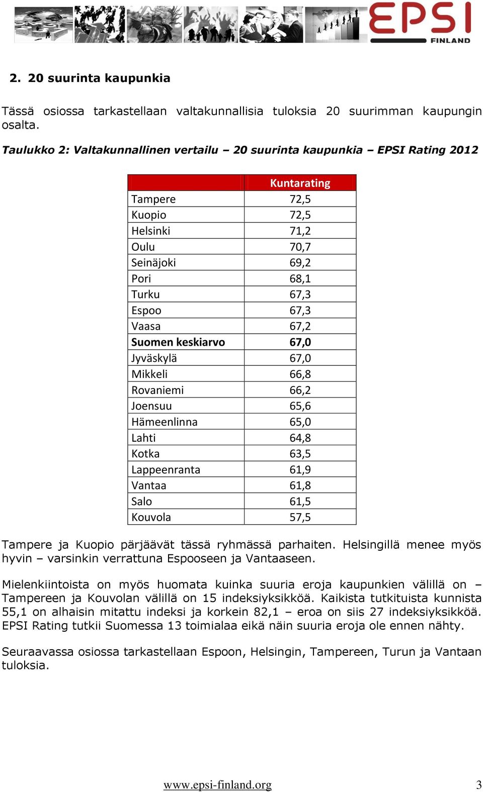 Suomen keskiarvo 67,0 Jyväskylä 67,0 Mikkeli 66,8 Rovaniemi 66,2 Joensuu 65,6 Hämeenlinna 65,0 Lahti 64,8 Kotka 63,5 Lappeenranta 61,9 Vantaa 61,8 Salo 61,5 Kouvola 57,5 Tampere ja Kuopio pärjäävät