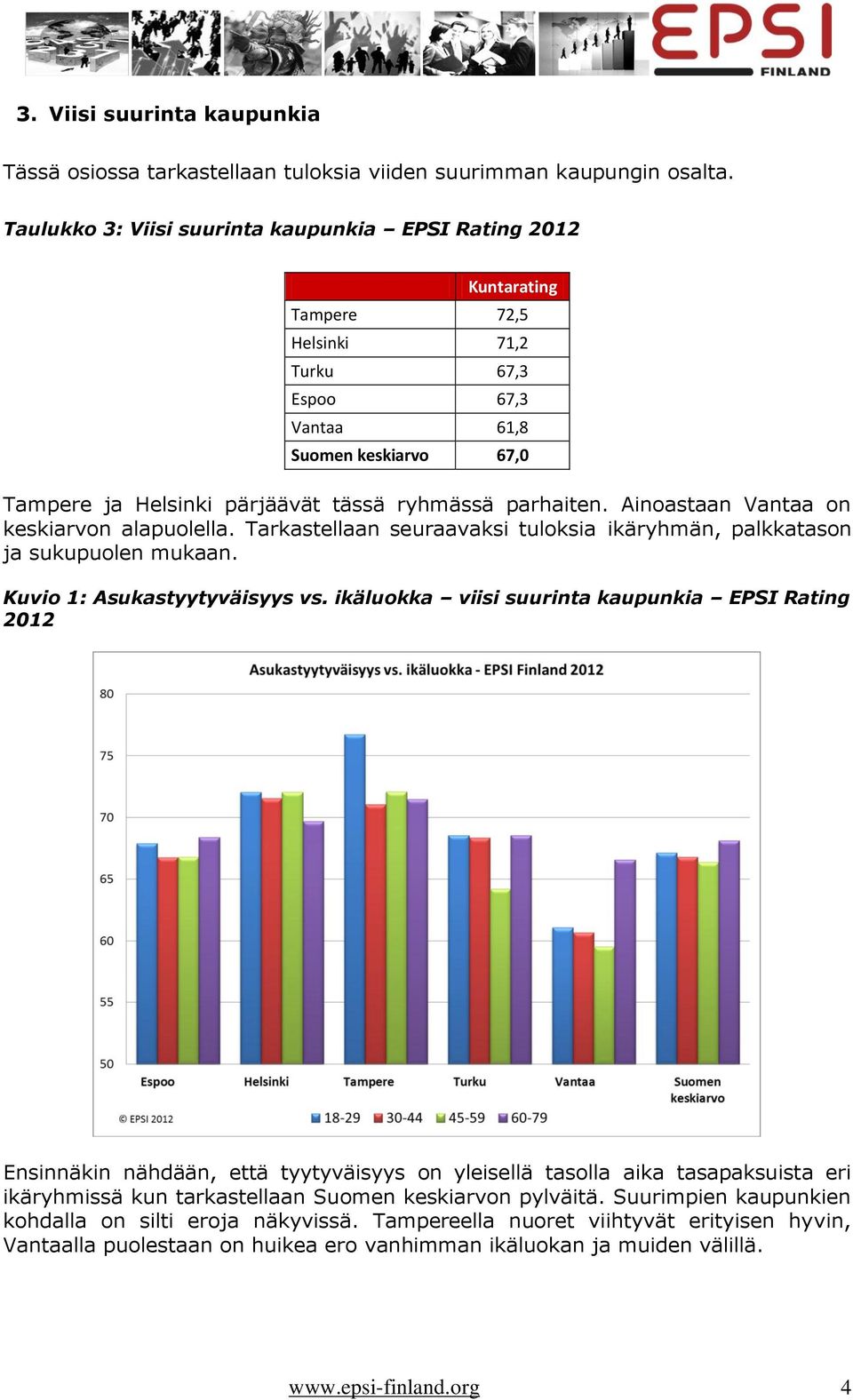 parhaiten. Ainoastaan Vantaa on keskiarvon alapuolella. Tarkastellaan seuraavaksi tuloksia ikäryhmän, palkkatason ja sukupuolen mukaan. Kuvio 1: Asukastyytyväisyys vs.