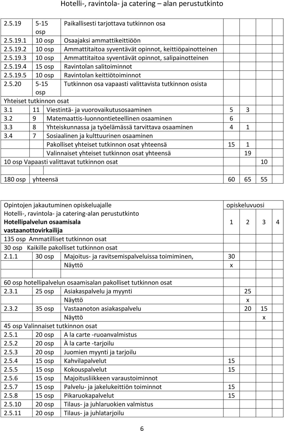 1 11 Viestintä- ja vuorovaikutusosaaminen 5 3 3.2 9 Matemaattis-luonnontieteellinen osaaminen 6 3.3 8 Yhteiskunnassa ja työelämässä tarvittava osaaminen 4 1 3.